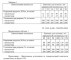 Укрывной материал "АГРОСПАН" 3-слойный, 60 г/м2, СУФ в рул. (ширина 3,2 м)
