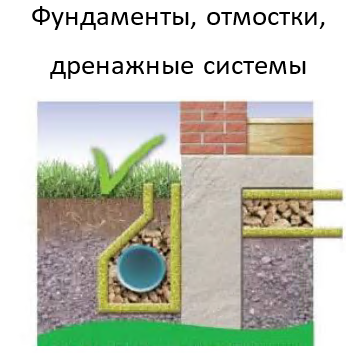 Применение ГеоТекстиль+ для фундаментов, отмосток и дренажных систем