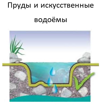 Применение геотекстиля для прудов и искусственных водоёмов