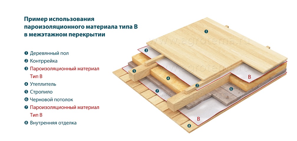 Утепление и пароизоляция деревянного потолка и перекрытия