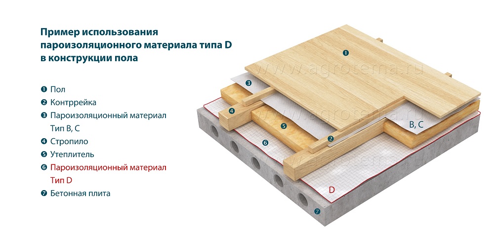 Можно ли использовать пароизоляцию как укрывной материал